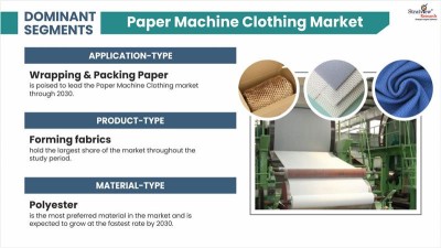 Paper-Machine-Clothing-Market-Segment-Analysis-By-Application-Type
